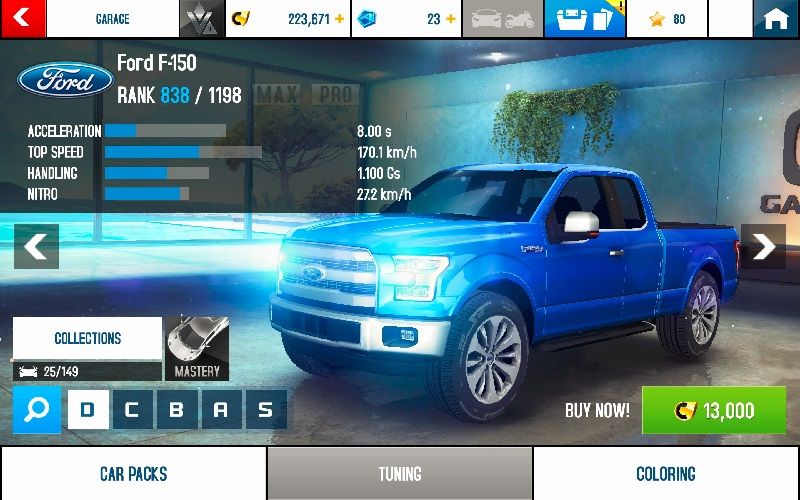 Ford F150 Wiki