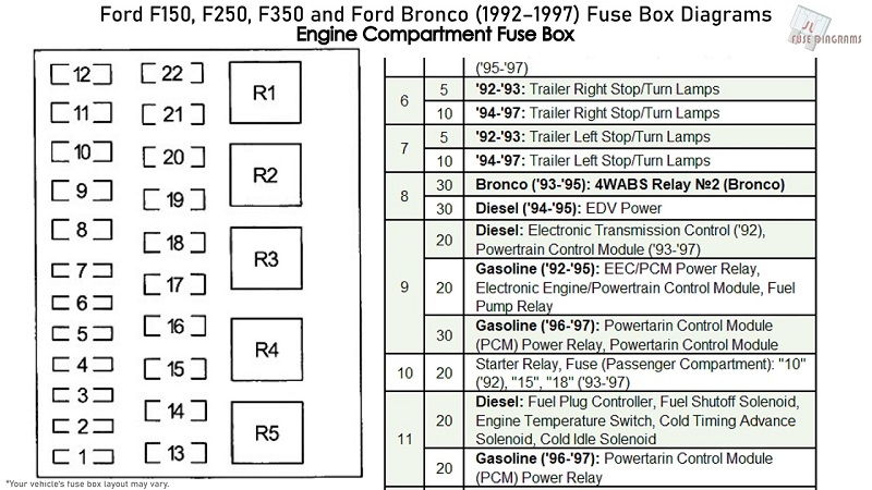 2004 Ford F150 Fuse Box Diagram